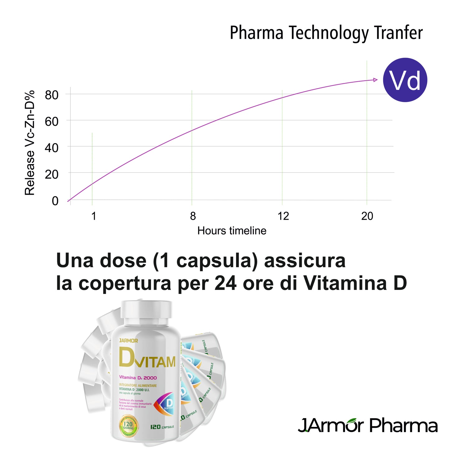 D VITAM - OSSA ASSORBIMENTO DEL CALCIO (Capsule)
