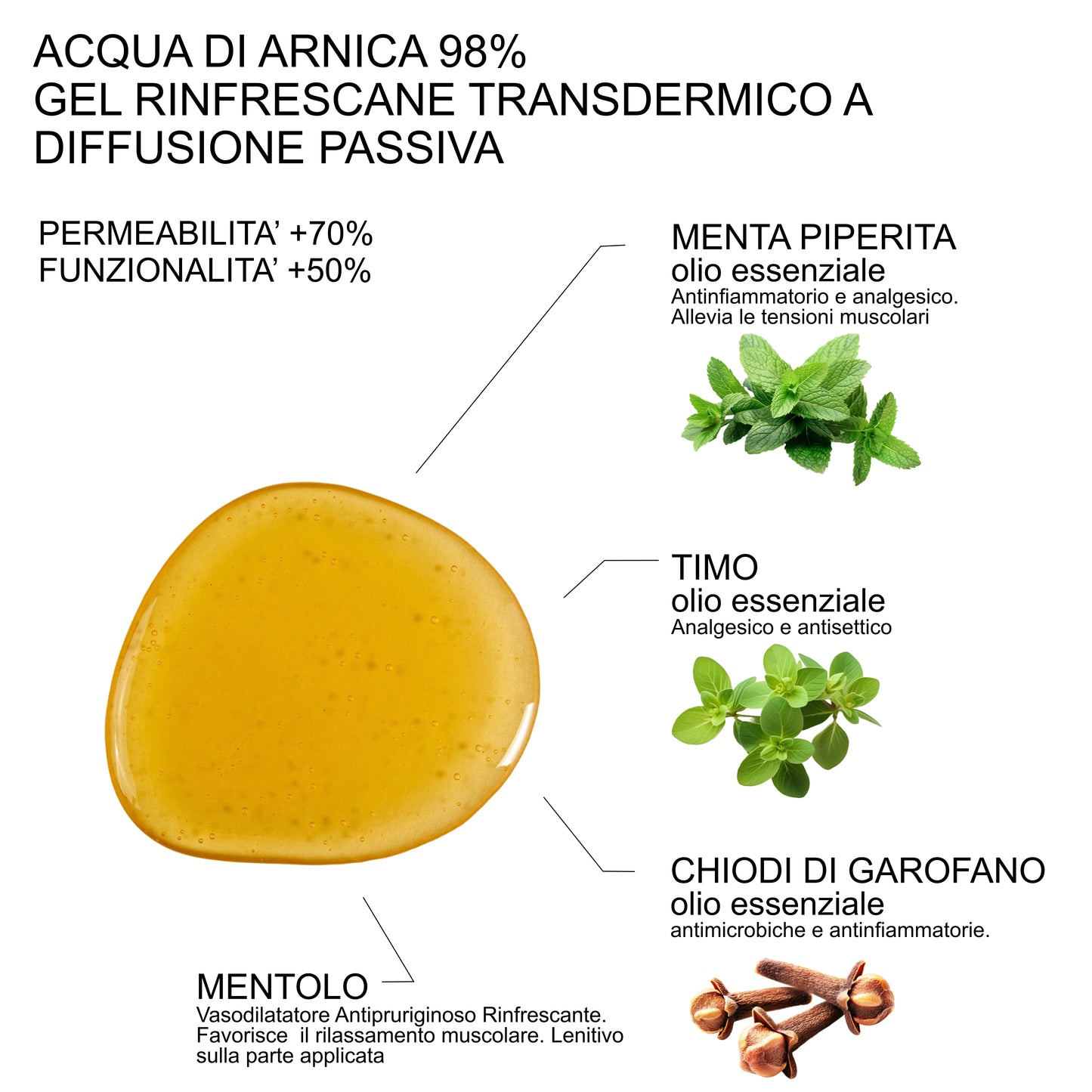ARNICA - MASSAGGI DOLORI E CONTUSIONI (Gel)